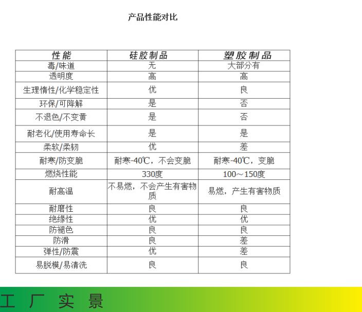 矽膠製品廠