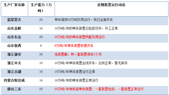 矽業瀏覽