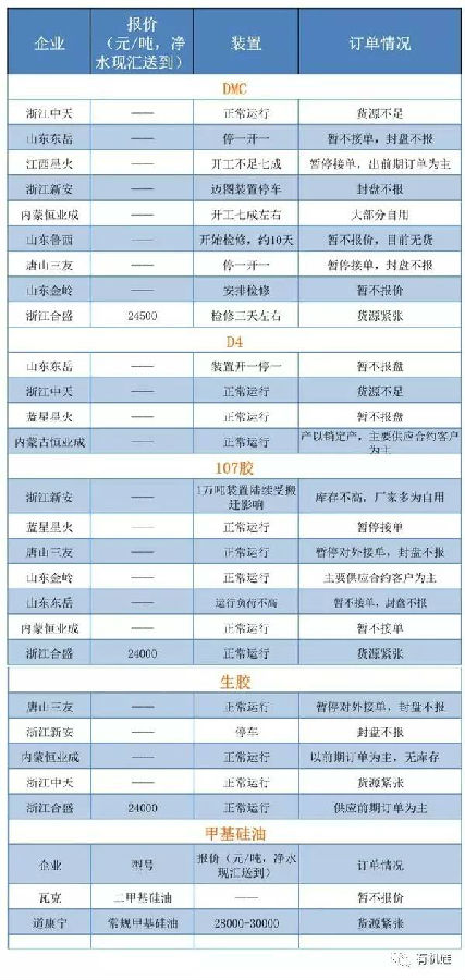 有機矽市場報價.jpg