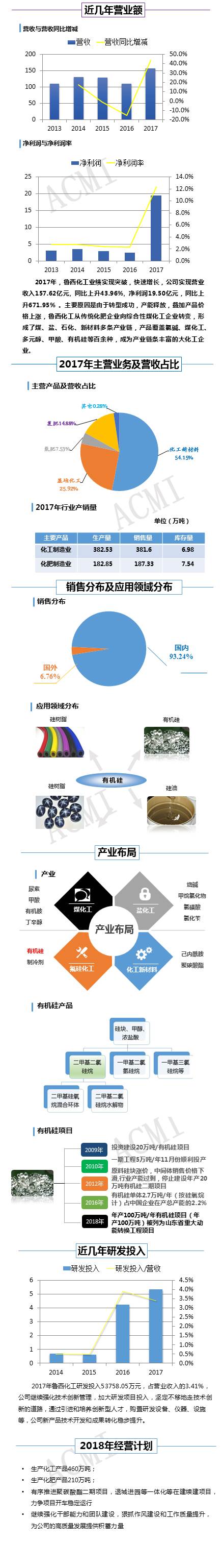 矽膠 矽膠
